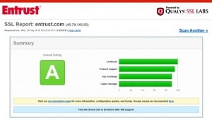 Entrust SSL Report