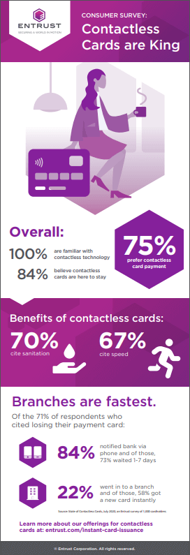 contactless infographic thumbnail image
